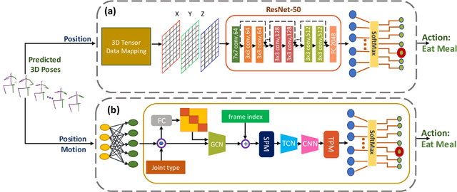 Figure 4 for Quantification of Occlusion Handling Capability of a 3D Human Pose Estimation Framework