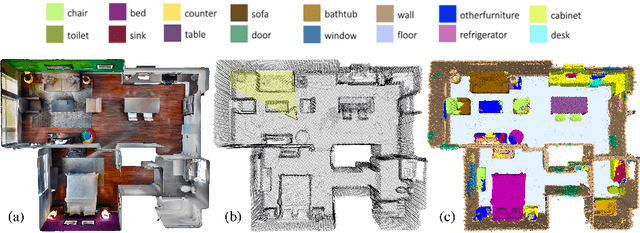 Figure 1 for Fully-Convolutional Point Networks for Large-Scale Point Clouds