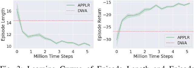 Figure 3 for APPLR: Adaptive Planner Parameter Learning from Reinforcement