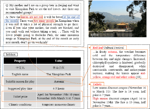 Figure 1 for TravelBERT: Pre-training Language Model Incorporating Domain-specific Heterogeneous Knowledge into A Unified Representation