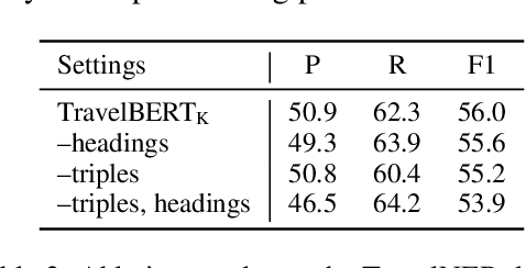 Figure 4 for TravelBERT: Pre-training Language Model Incorporating Domain-specific Heterogeneous Knowledge into A Unified Representation