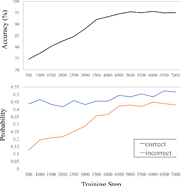 Figure 3 for Adversarial-Learned Loss for Domain Adaptation