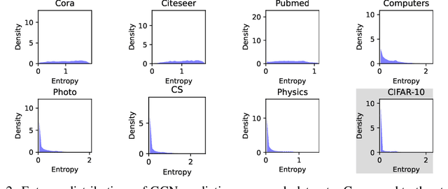 Figure 3 for What Makes Graph Neural Networks Miscalibrated?