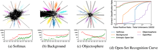 Figure 1 for Reducing Network Agnostophobia