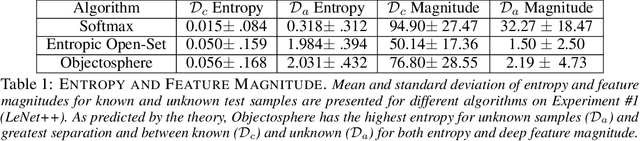 Figure 2 for Reducing Network Agnostophobia