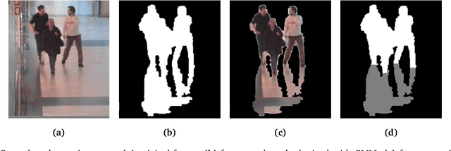 Figure 4 for Shadow Detection: A Survey and Comparative Evaluation of Recent Methods