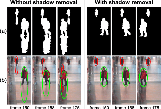 Figure 1 for Shadow Detection: A Survey and Comparative Evaluation of Recent Methods