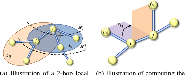Figure 1 for ComENet: Towards Complete and Efficient Message Passing for 3D Molecular Graphs