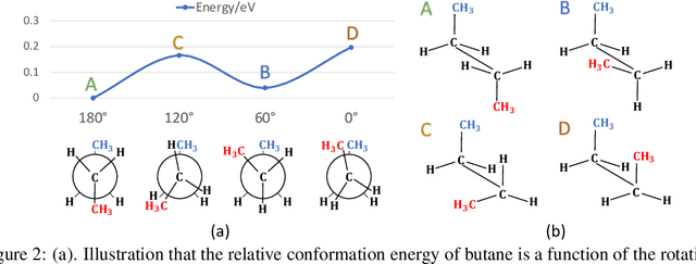 Figure 3 for ComENet: Towards Complete and Efficient Message Passing for 3D Molecular Graphs