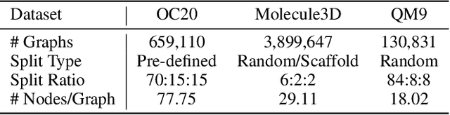 Figure 2 for ComENet: Towards Complete and Efficient Message Passing for 3D Molecular Graphs