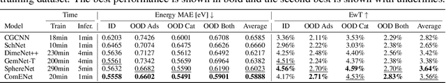 Figure 4 for ComENet: Towards Complete and Efficient Message Passing for 3D Molecular Graphs