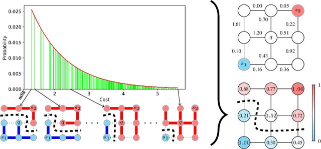 Figure 1 for Probabilistic Watershed: Sampling all spanning forests for seeded segmentation and semi-supervised learning