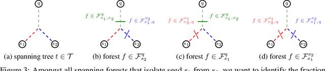 Figure 3 for Probabilistic Watershed: Sampling all spanning forests for seeded segmentation and semi-supervised learning