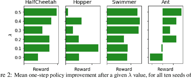 Figure 3 for Ready Policy One: World Building Through Active Learning