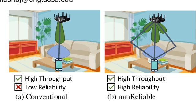 Figure 1 for Two beams are better than one: Enabling reliable and high throughput mmWave links