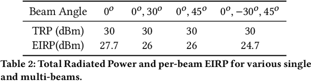Figure 4 for Two beams are better than one: Enabling reliable and high throughput mmWave links
