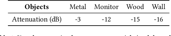 Figure 2 for Two beams are better than one: Enabling reliable and high throughput mmWave links
