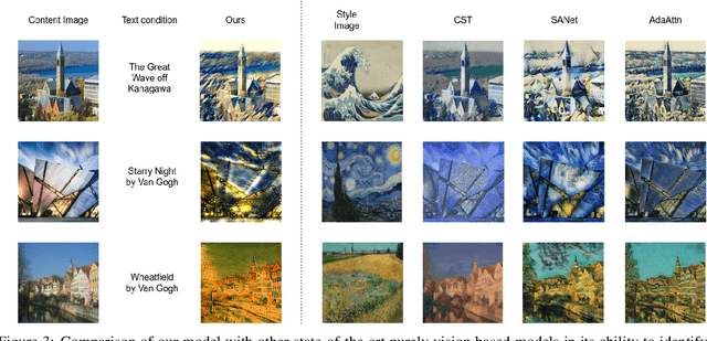 Figure 4 for FastCLIPStyler: Towards fast text-based image style transfer using style representation