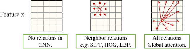 Figure 3 for Discovering Spatial Relationships by Transformers for Domain Generalization