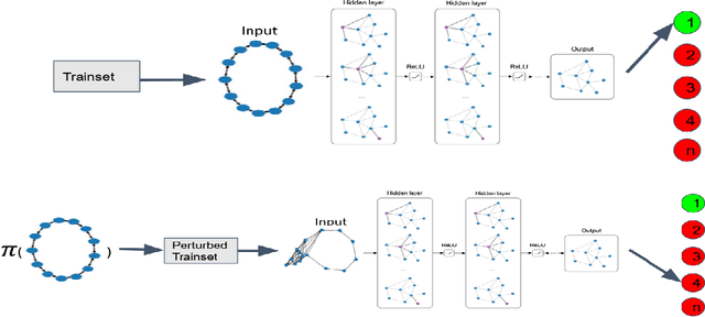 Figure 1 for Reinforcement Learning For Data Poisoning on Graph Neural Networks