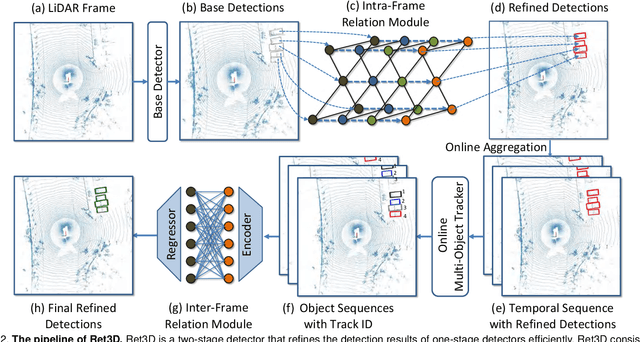 Figure 3 for Ret3D: Rethinking Object Relations for Efficient 3D Object Detection in Driving Scenes