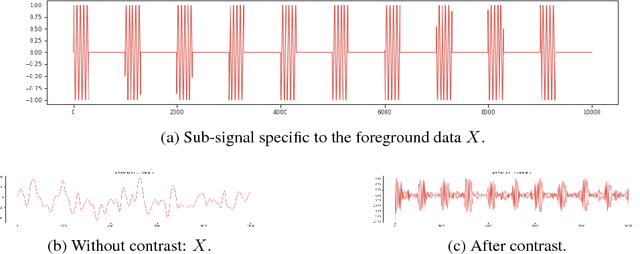 Figure 3 for Contrastive Multivariate Singular Spectrum Analysis