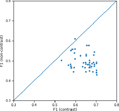 Figure 4 for Contrastive Multivariate Singular Spectrum Analysis