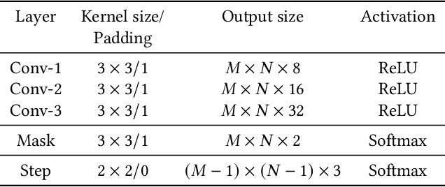 Figure 2 for Video Similarity and Alignment Learning on Partial Video Copy Detection