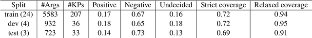 Figure 1 for Overview of the 2021 Key Point Analysis Shared Task