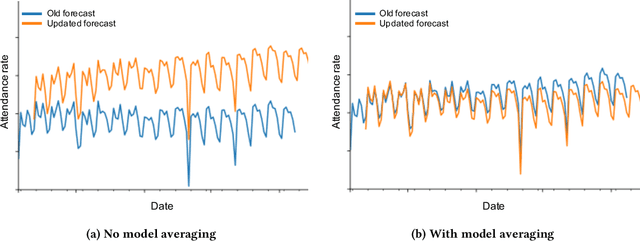 Figure 1 for Resilient Neural Forecasting Systems