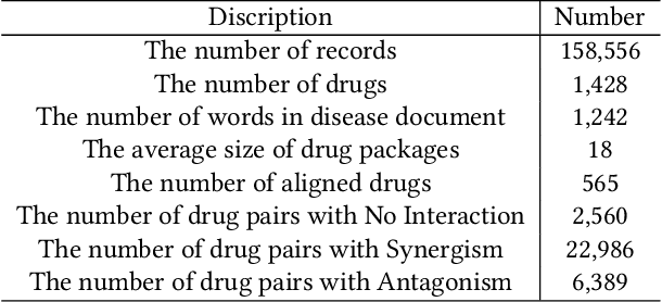 Figure 2 for Drug Package Recommendation via Interaction-aware Graph Induction