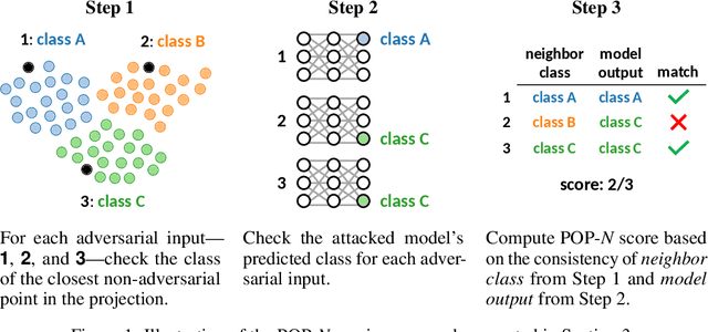 Figure 1 for Visualizing Representations of Adversarially Perturbed Inputs