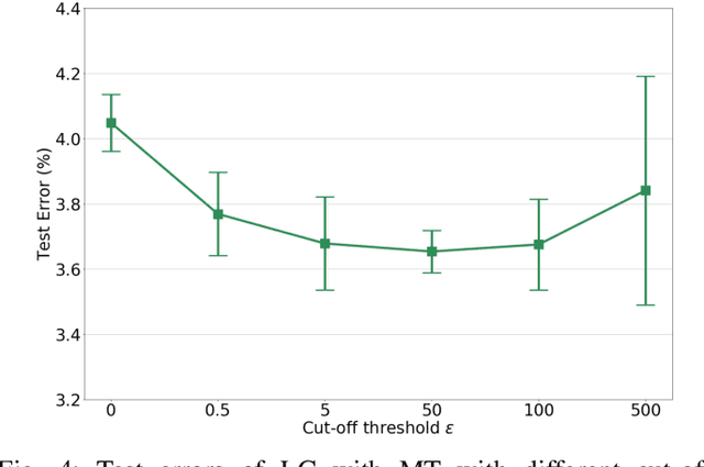 Figure 4 for Local Clustering with Mean Teacher for Semi-supervised Learning
