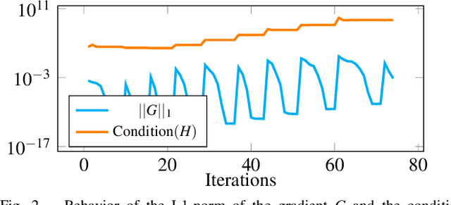 Figure 2 for ALGAMES: A Fast Solver for Constrained Dynamic Games