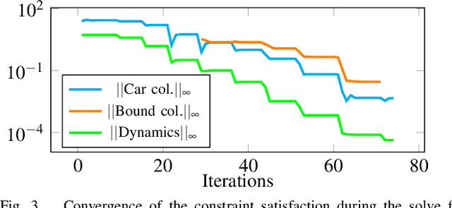 Figure 3 for ALGAMES: A Fast Solver for Constrained Dynamic Games