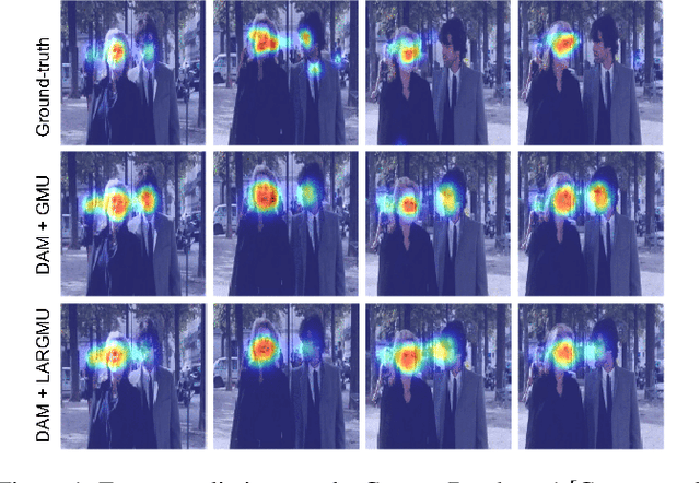 Figure 1 for GASP: Gated Attention For Saliency Prediction