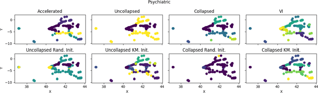 Figure 2 for Accelerated Inference for Latent Variable Models