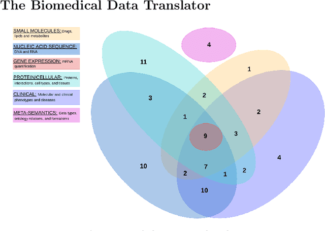 Figure 1 for Explanation Container in Case-Based Biomedical Question-Answering