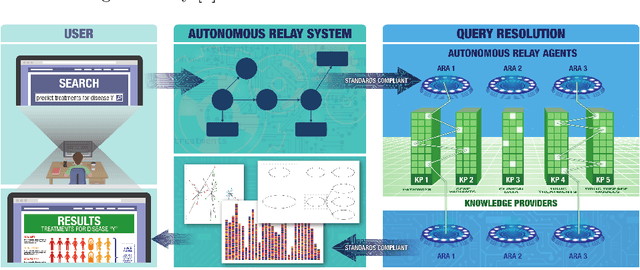 Figure 2 for Explanation Container in Case-Based Biomedical Question-Answering