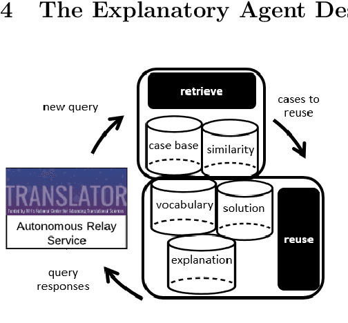 Figure 3 for Explanation Container in Case-Based Biomedical Question-Answering