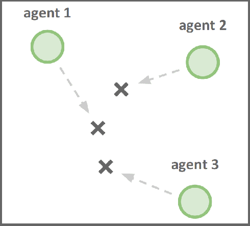 Figure 1 for Do deep reinforcement learning agents model intentions?
