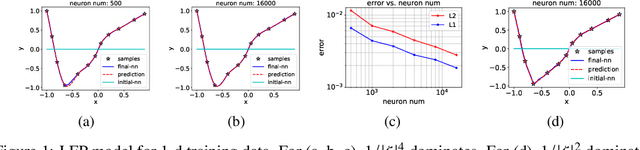 Figure 1 for Explicitizing an Implicit Bias of the Frequency Principle in Two-layer Neural Networks