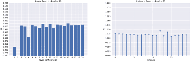 Figure 3 for Calibrated prediction in and out-of-domain for state-of-the-art saliency modeling