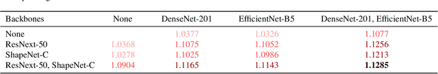 Figure 2 for Calibrated prediction in and out-of-domain for state-of-the-art saliency modeling