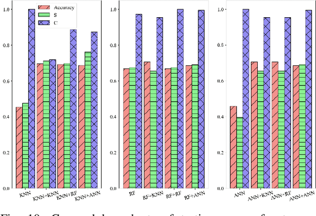 Figure 2 for Prognosis of Rotor Parts Fly-off Based on Cascade Classification and Online Prediction Ability Index