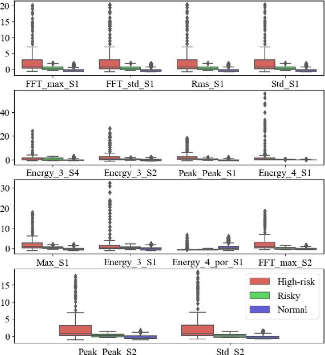 Figure 3 for Prognosis of Rotor Parts Fly-off Based on Cascade Classification and Online Prediction Ability Index