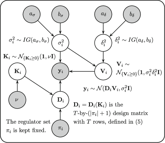 Figure 3 for Targeting Bayes factors with direct-path non-equilibrium thermodynamic integration