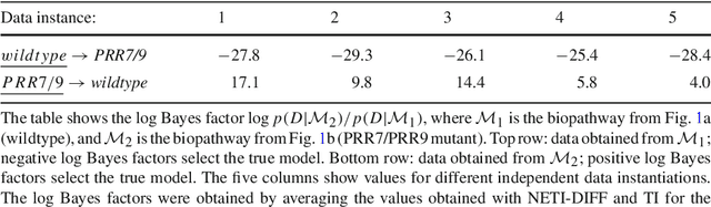 Figure 2 for Targeting Bayes factors with direct-path non-equilibrium thermodynamic integration
