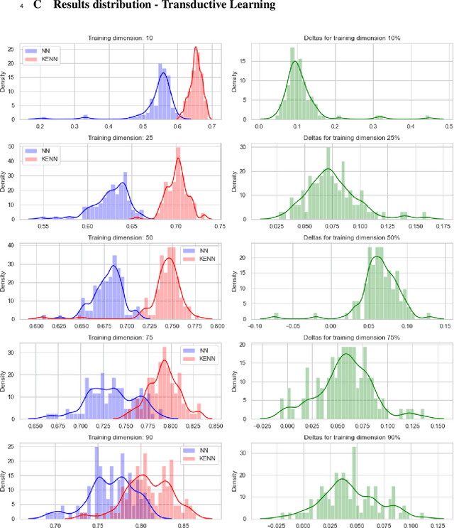 Figure 4 for Knowledge Enhanced Neural Networks for relational domains