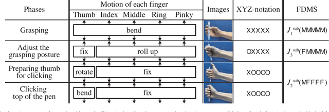 Figure 2 for Functionally Divided Manipulation Synergy for Controlling Multi-fingered Hands